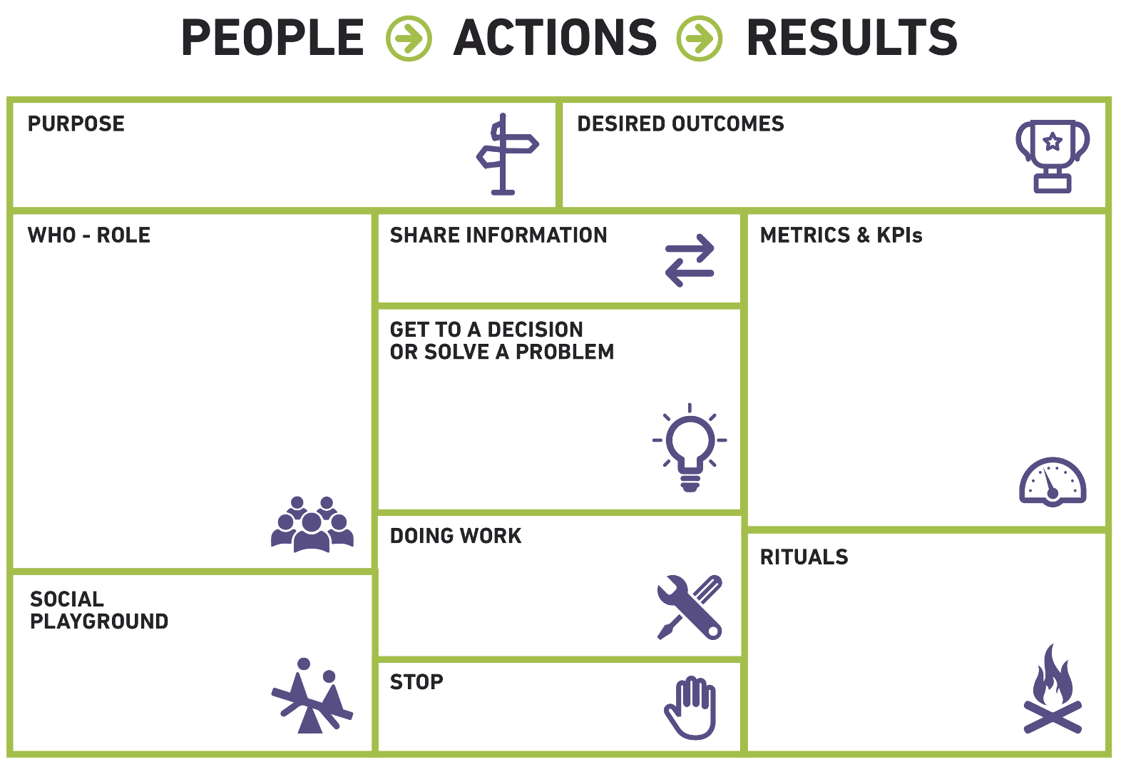 The Project Culture Canvas